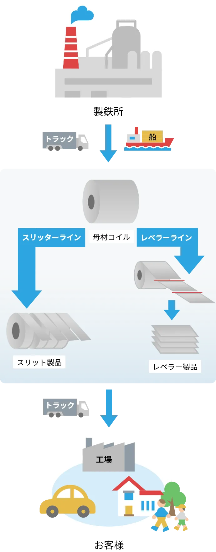 良きパートナーとして